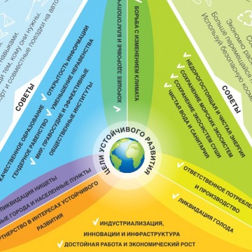 цели устойчивого развития эколистовка Разработано сотрудниками Центра экономии ресурсов